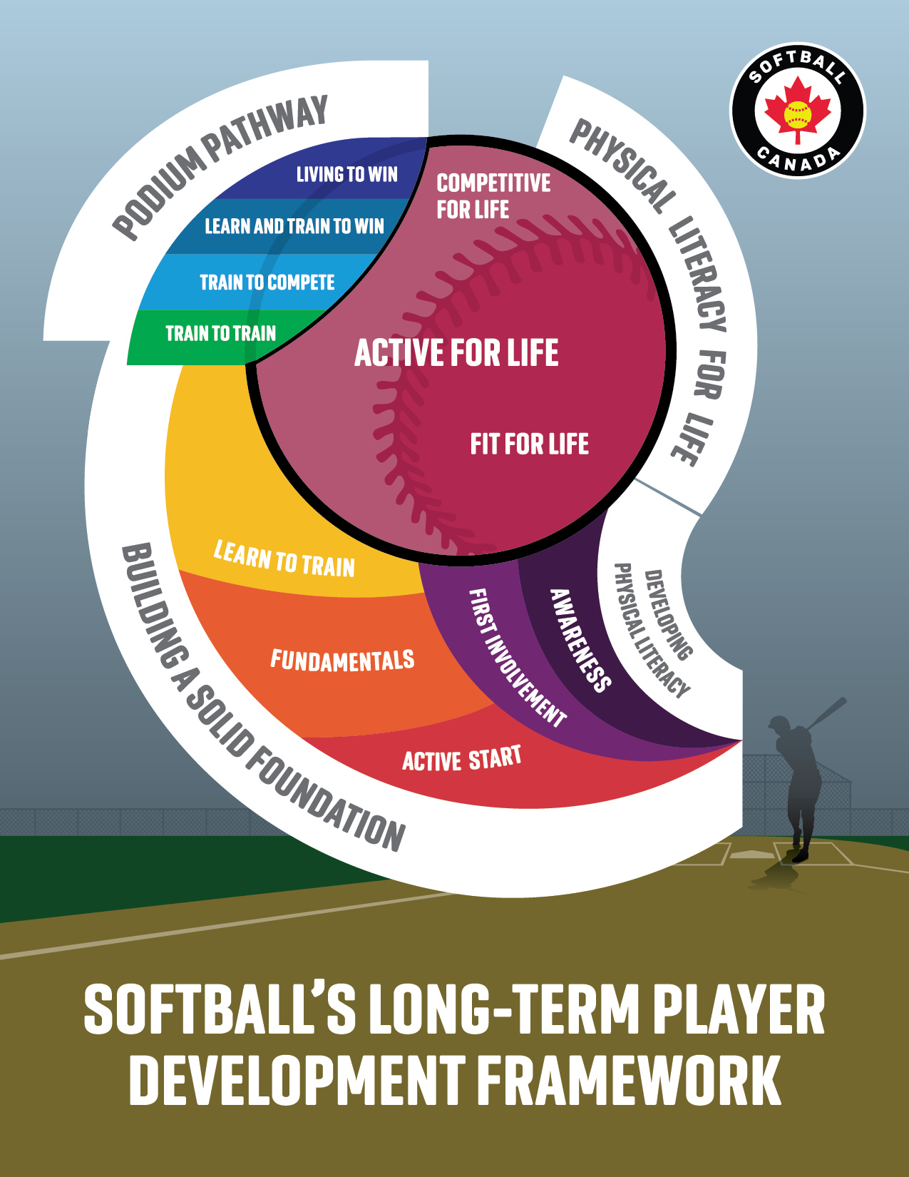 Fundamentals, Fundamentals, Athlete Development Pathway, Athletes in  Northern Ireland