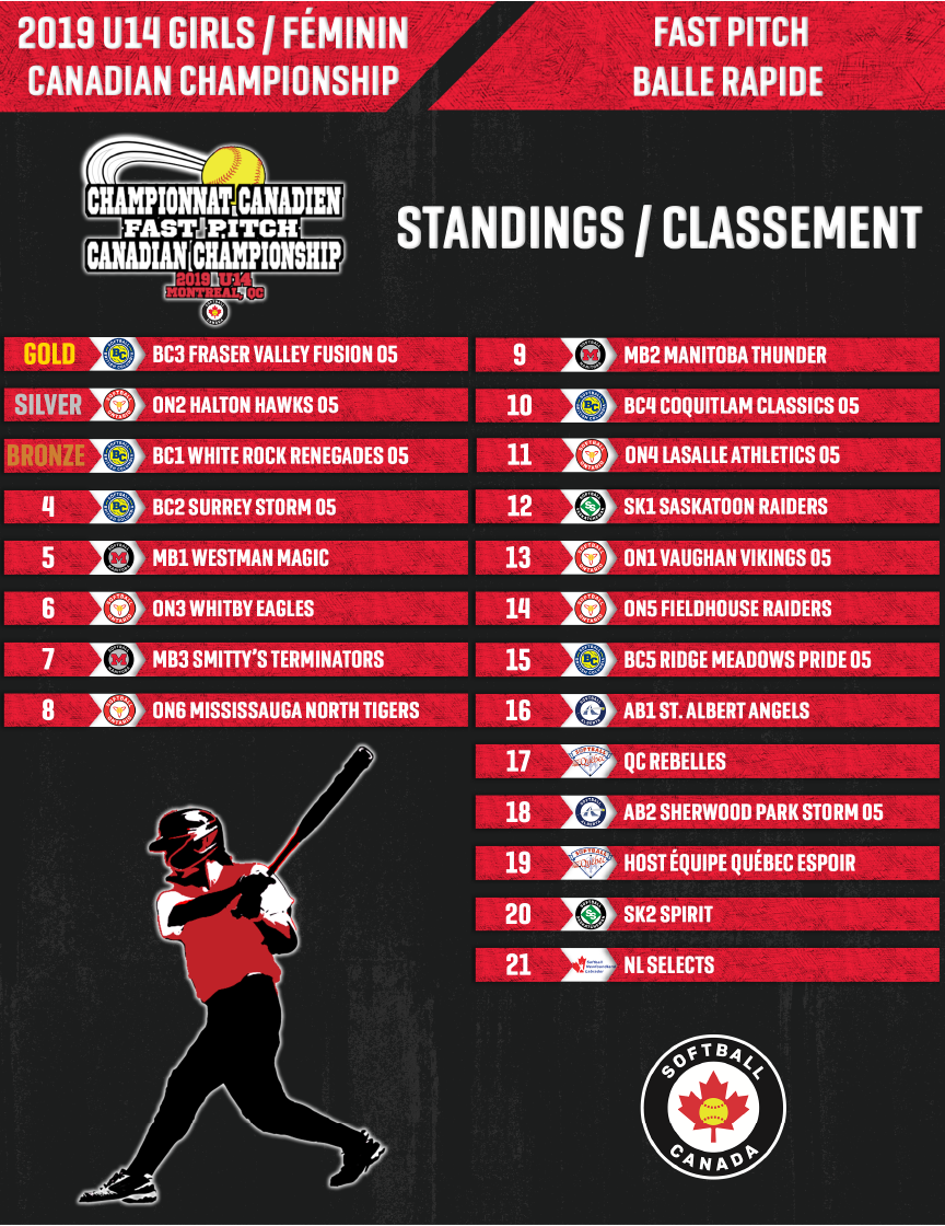 2019 U14 Girls Standings