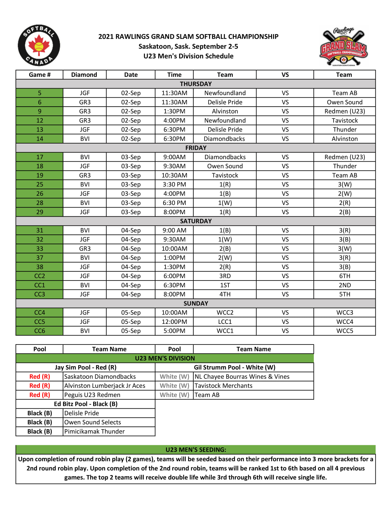 U23 Men 2021