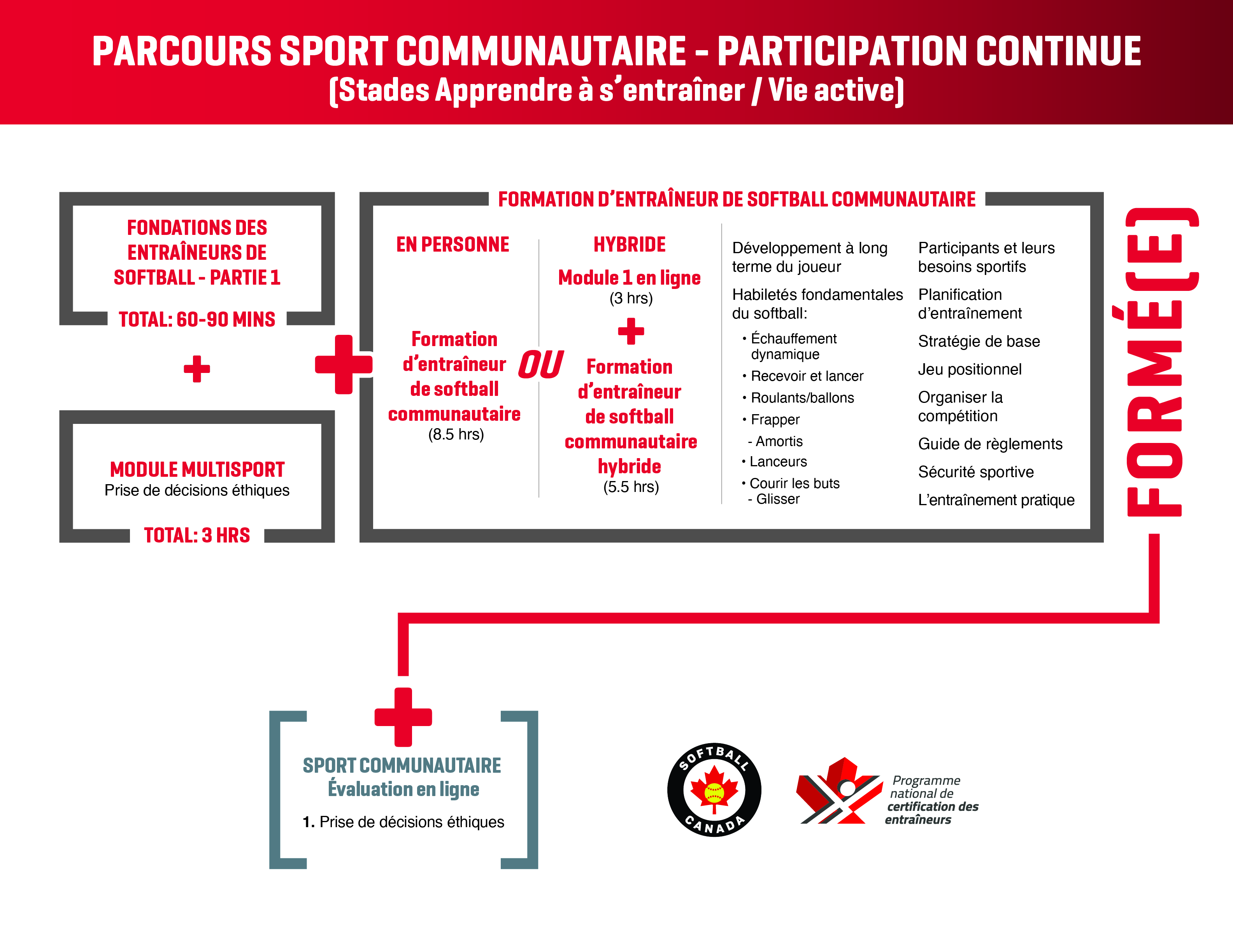 Community Sport - Ongoing FR