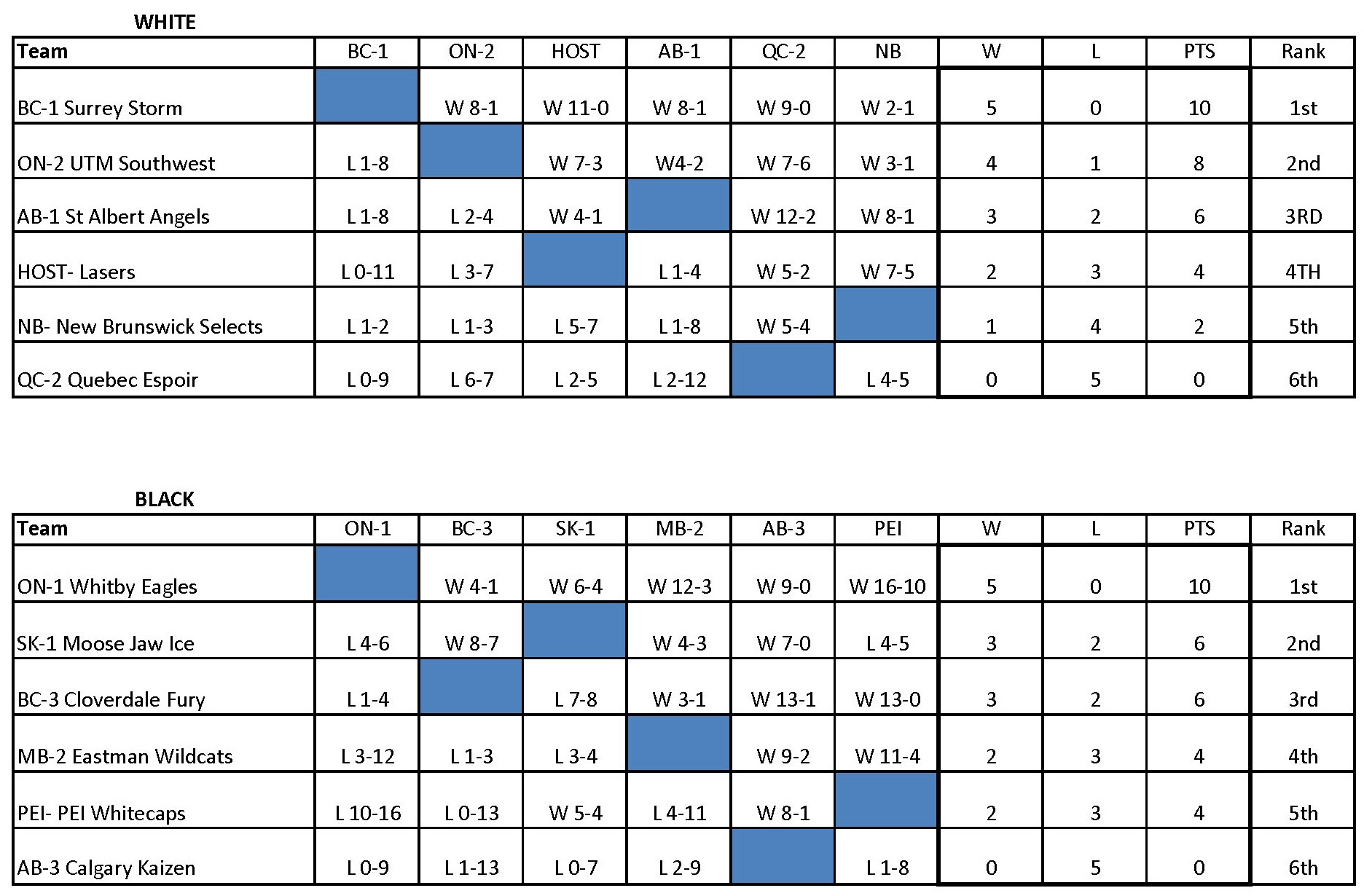 part 2 results 