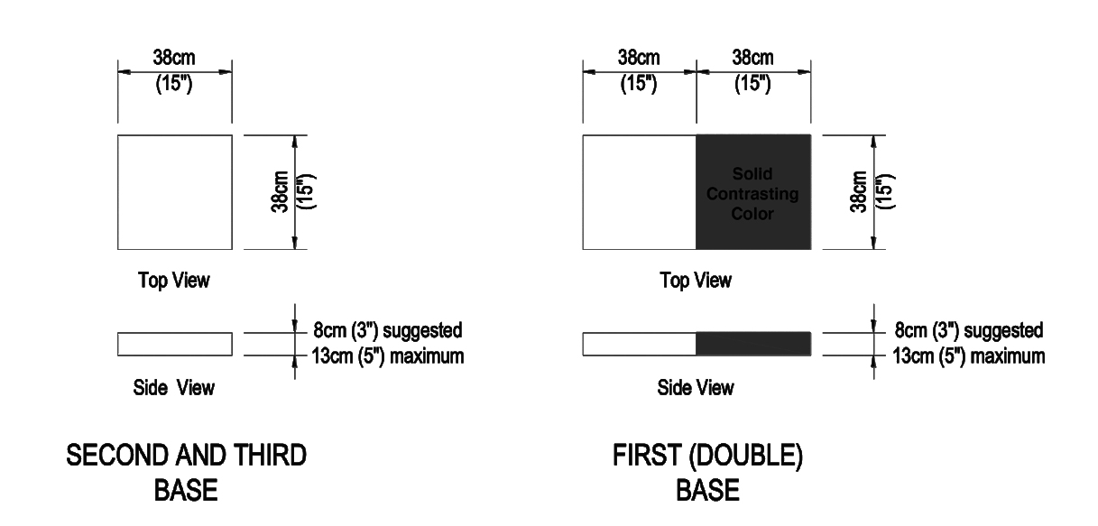 C FP Dimensions Bases