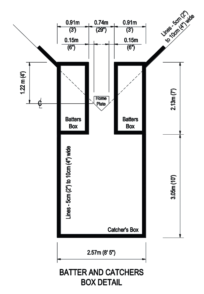 D FP Batter Area