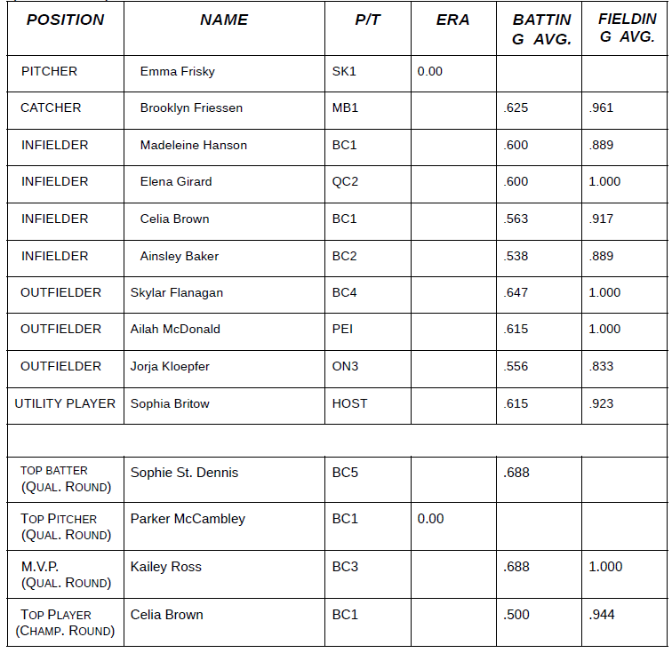 2024 U17G Awards