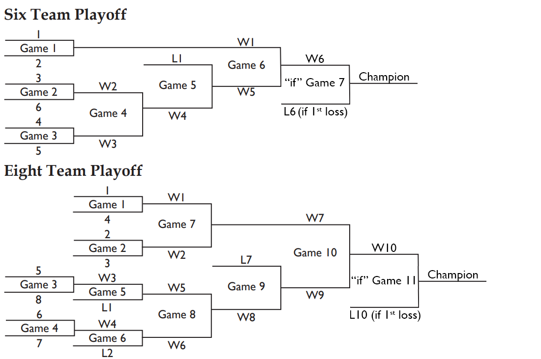 6 + 8 Team Playoff SP NEW