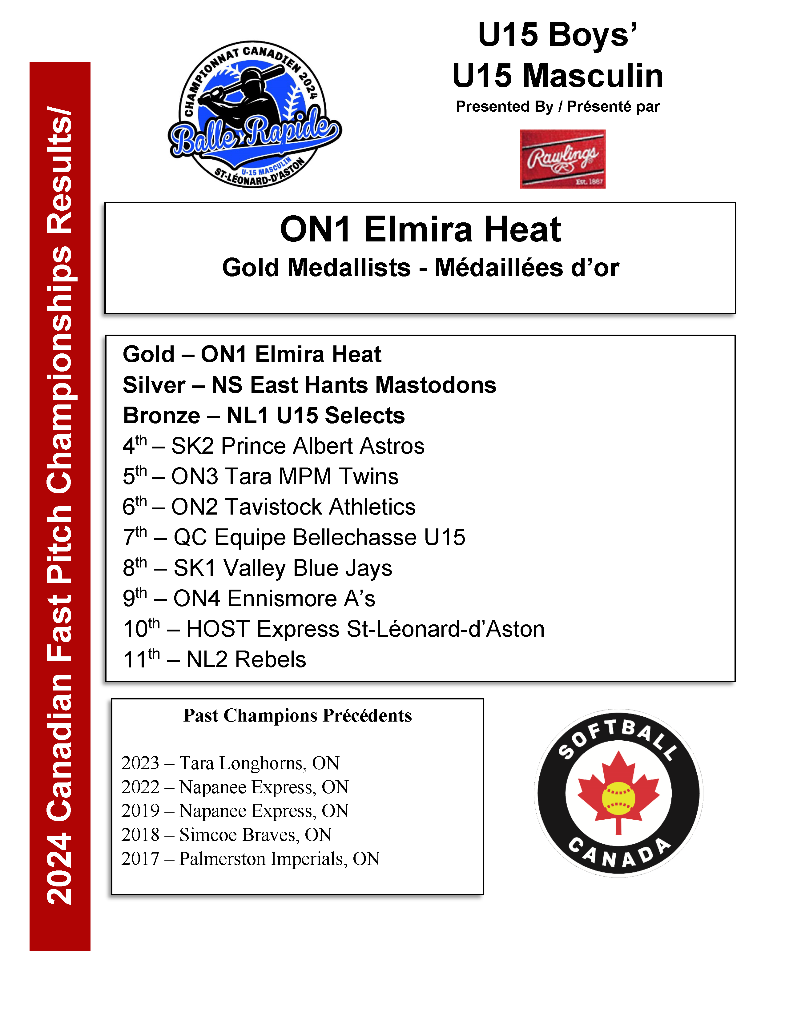 2024 U15 Boys Standings