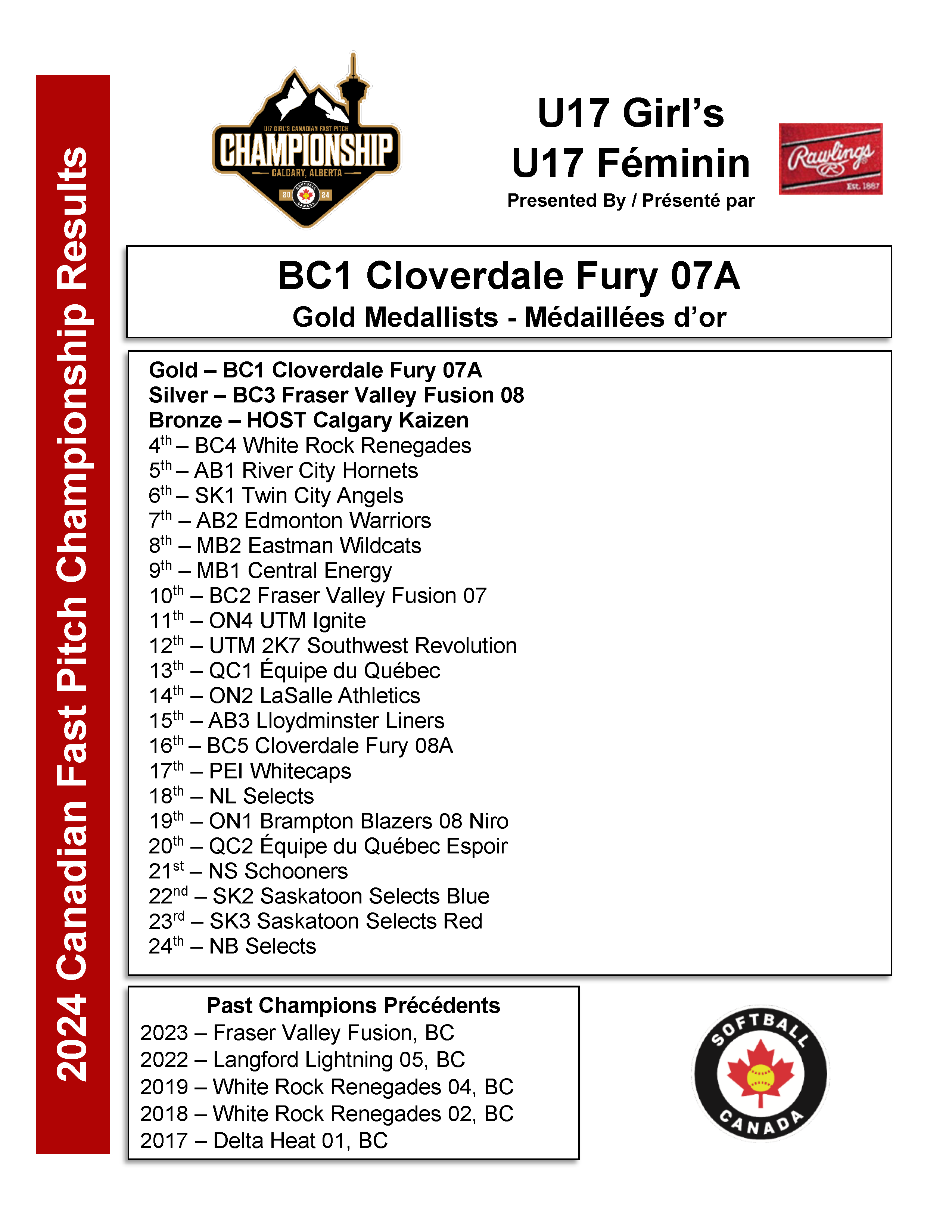 2024 U17 Girls Standings