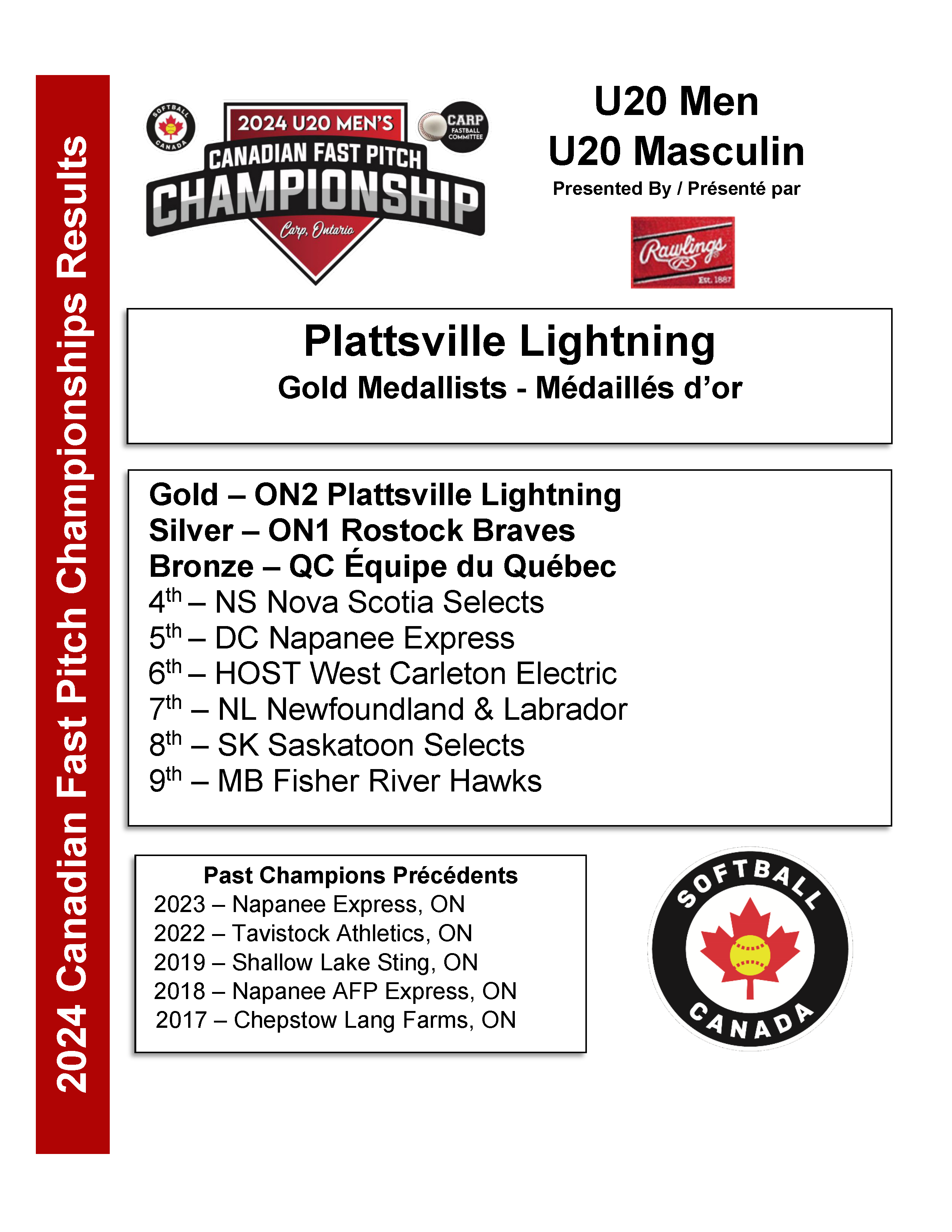 2024 U20 Men's Standings