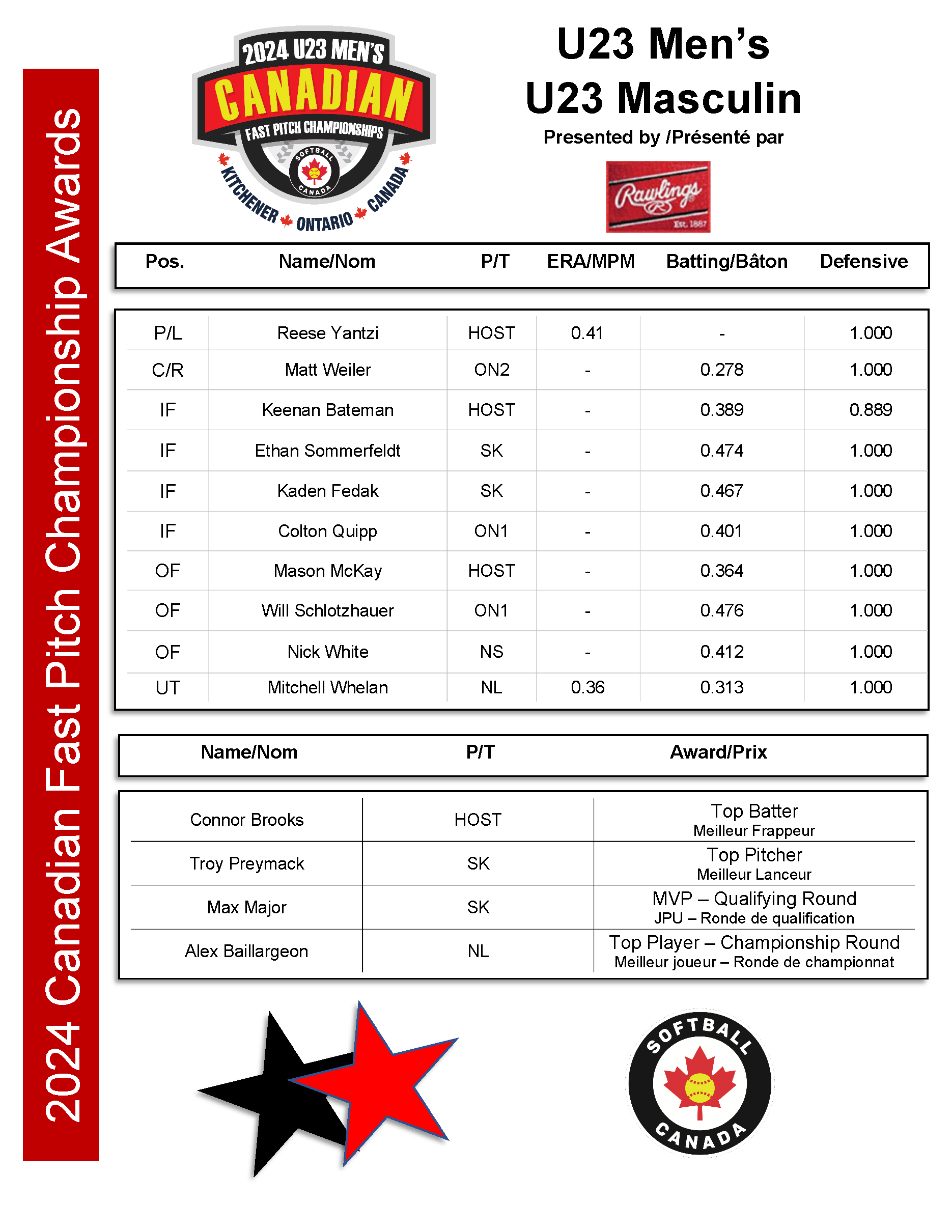 2024 U23 Men Awards