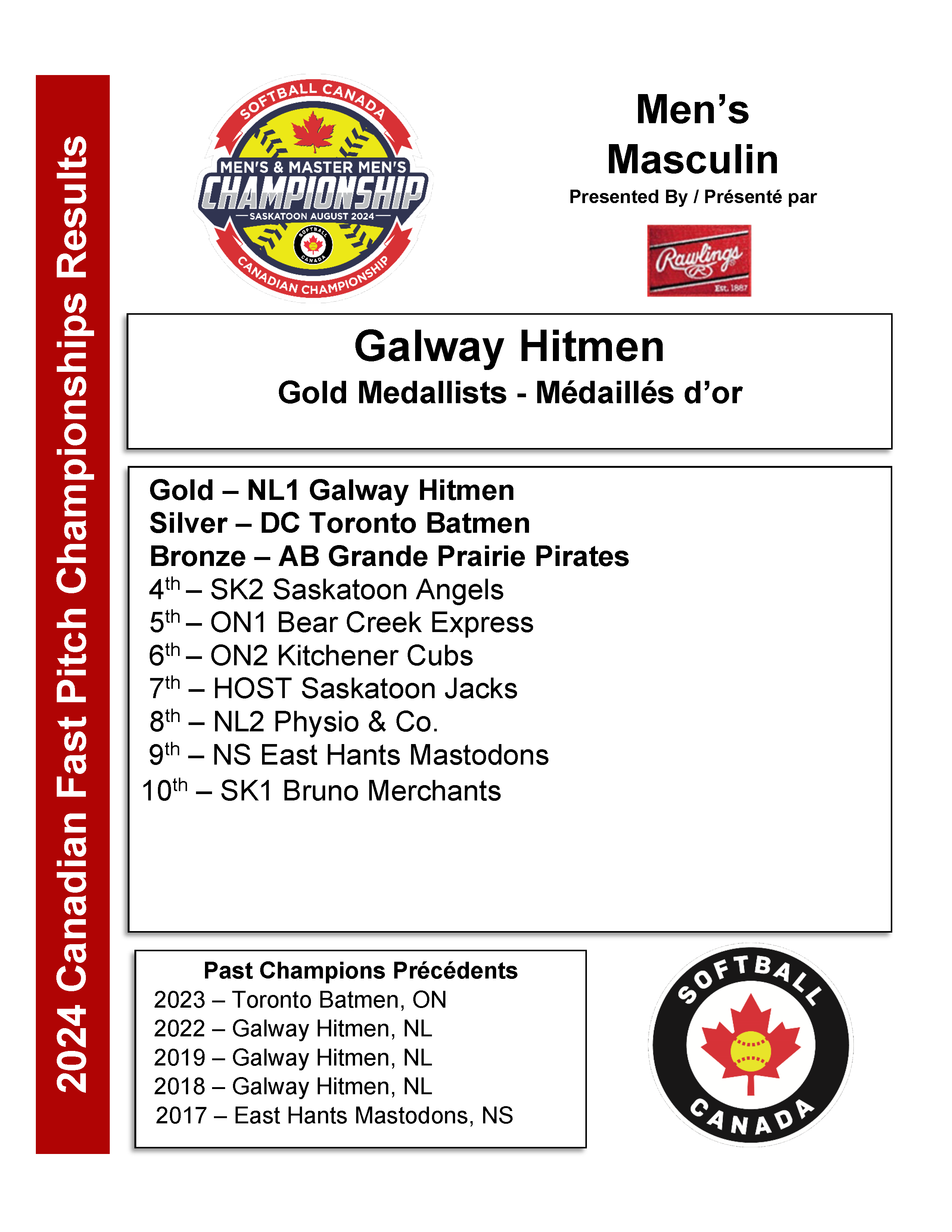 2024 Men's FP Standings