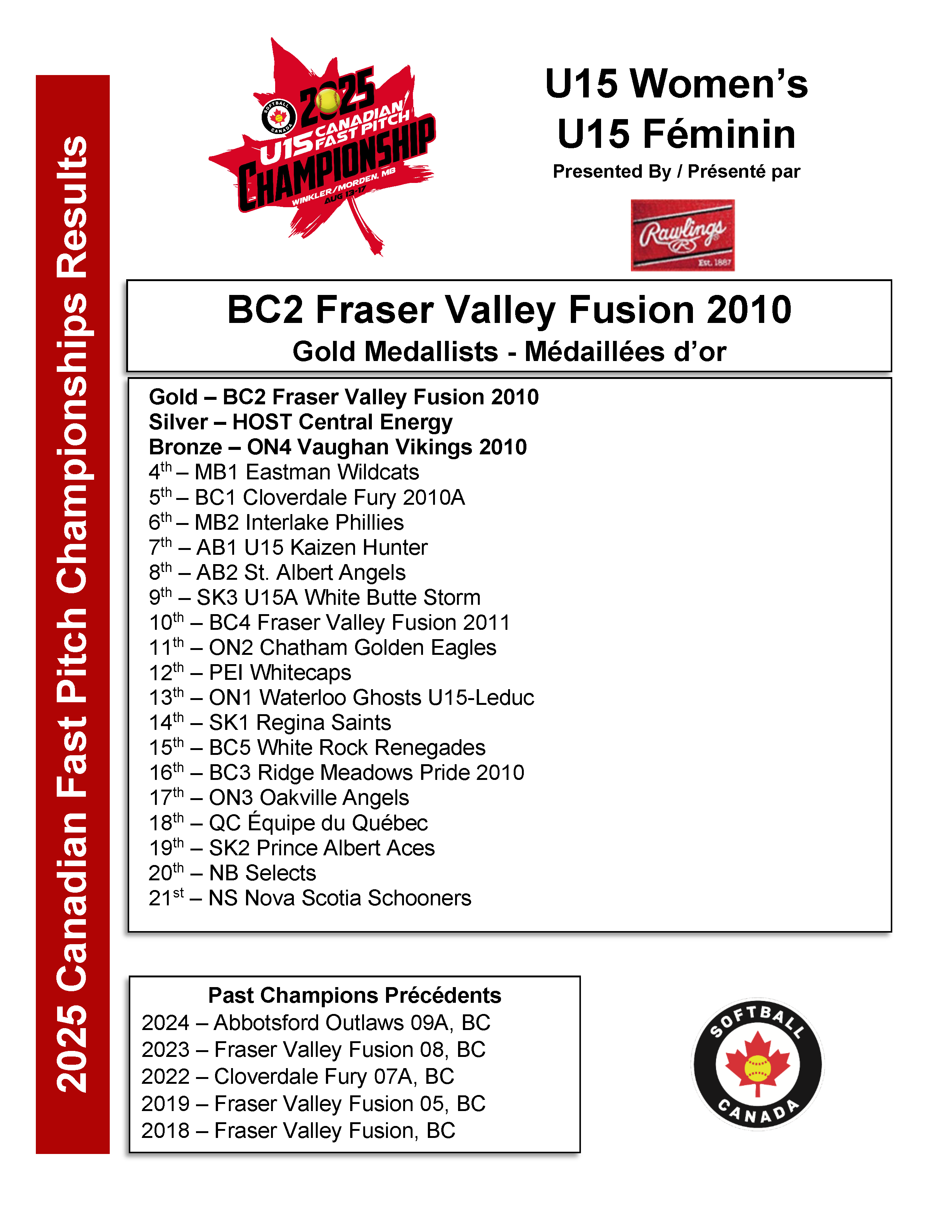 2025 U15 Women's Standings