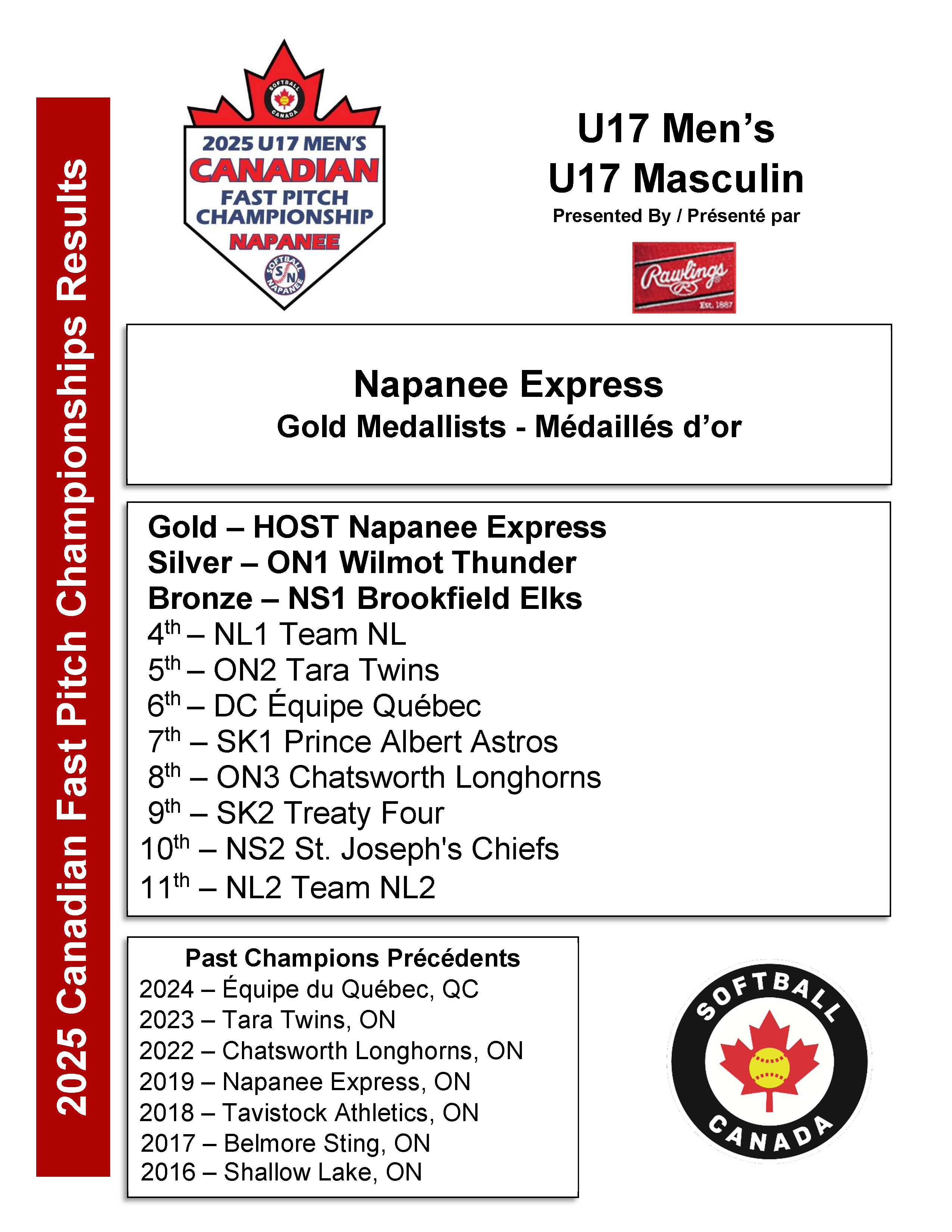 2025 U17 Men's Standings New