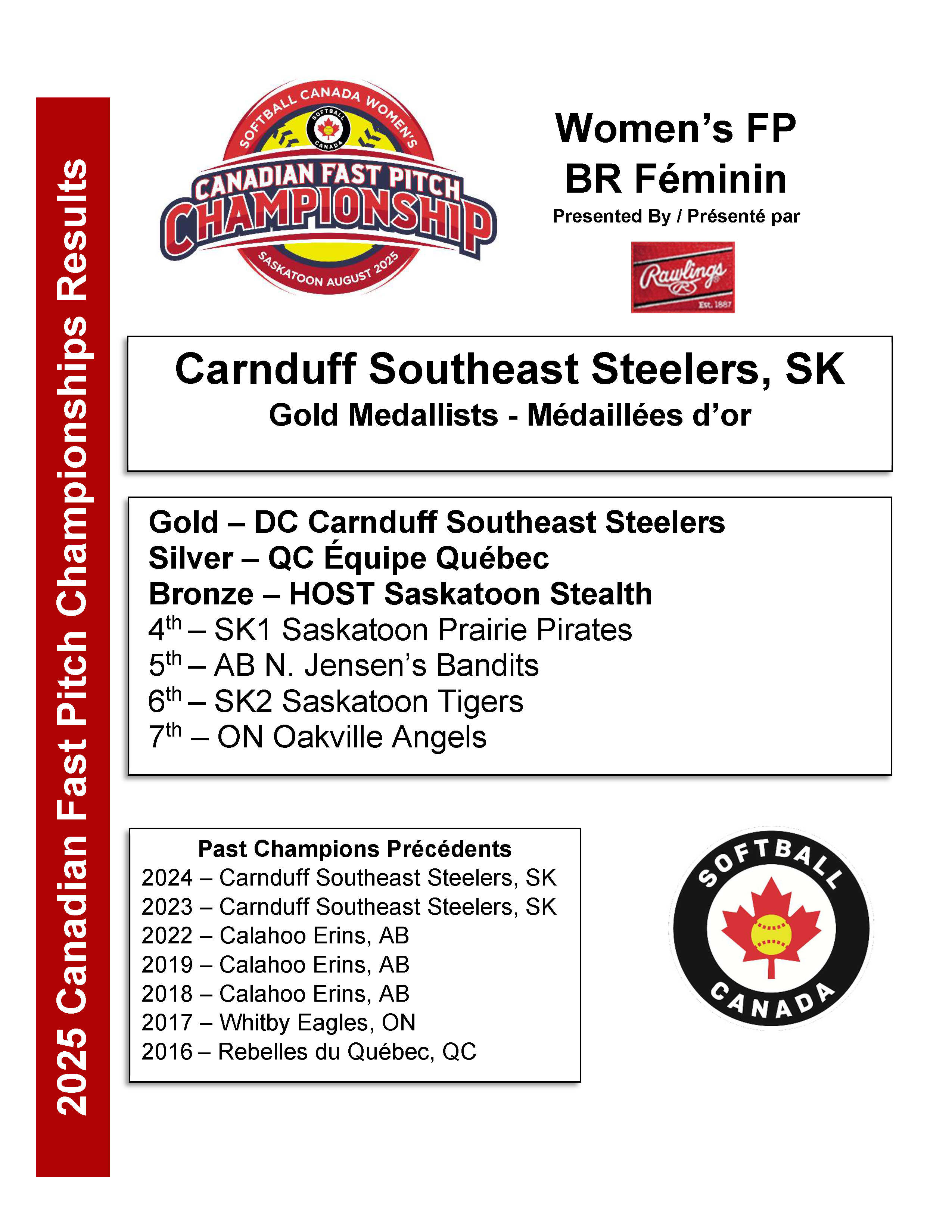 2025 Women's FP Standings