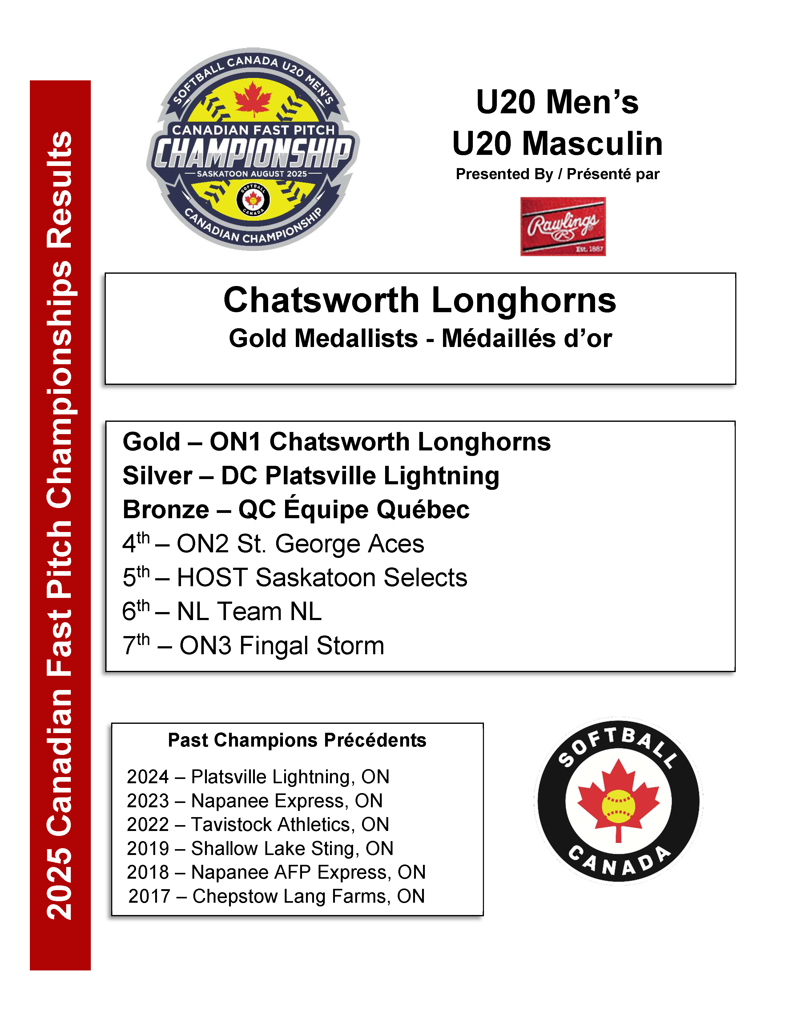 2025 U20 Men's Standings