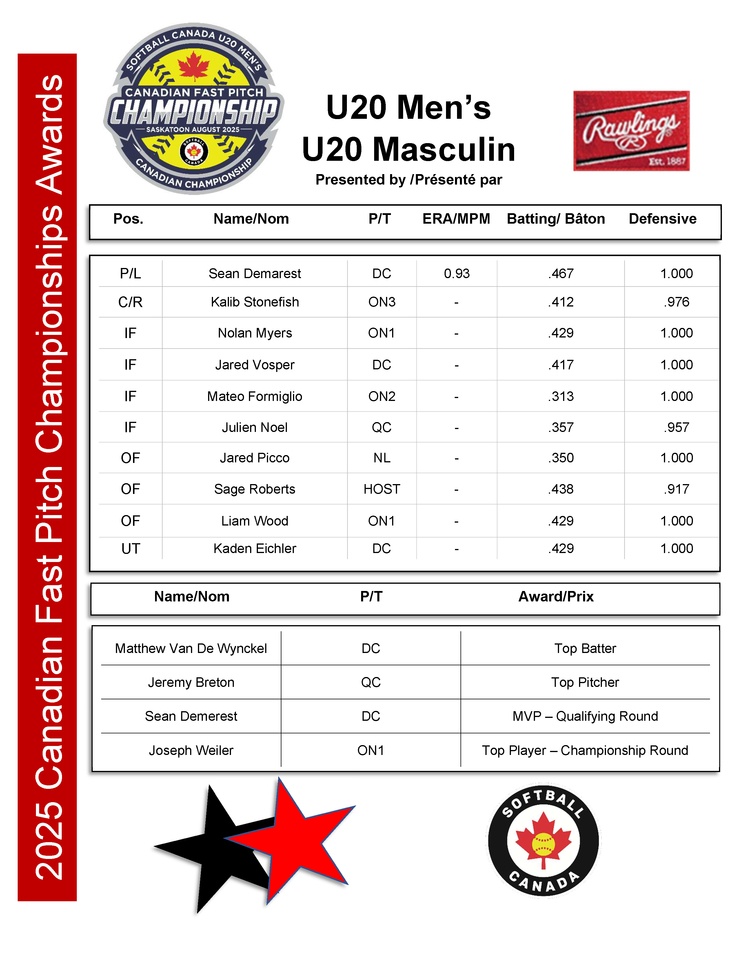 2025 U20 Men's Awards