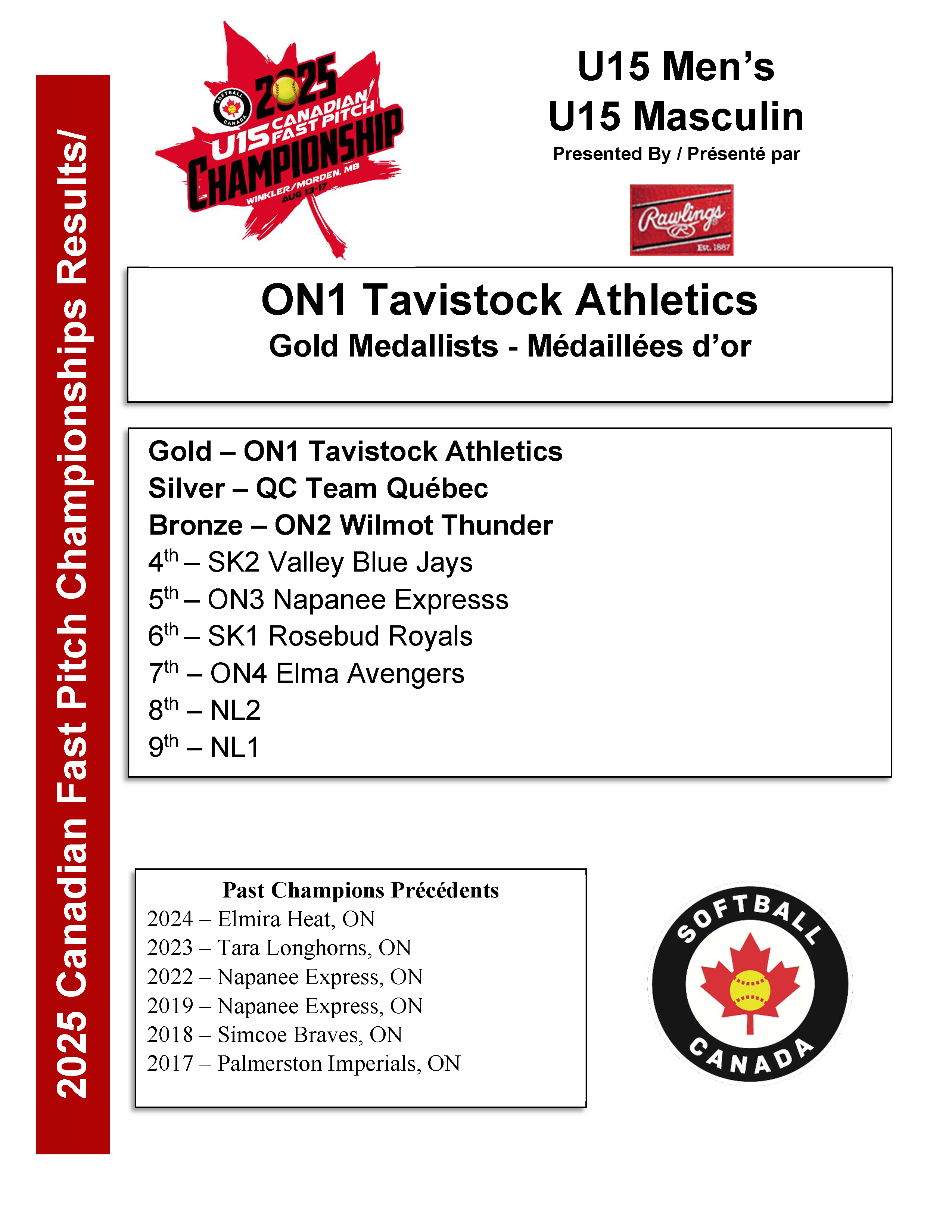 2025 U15 Men's Standings