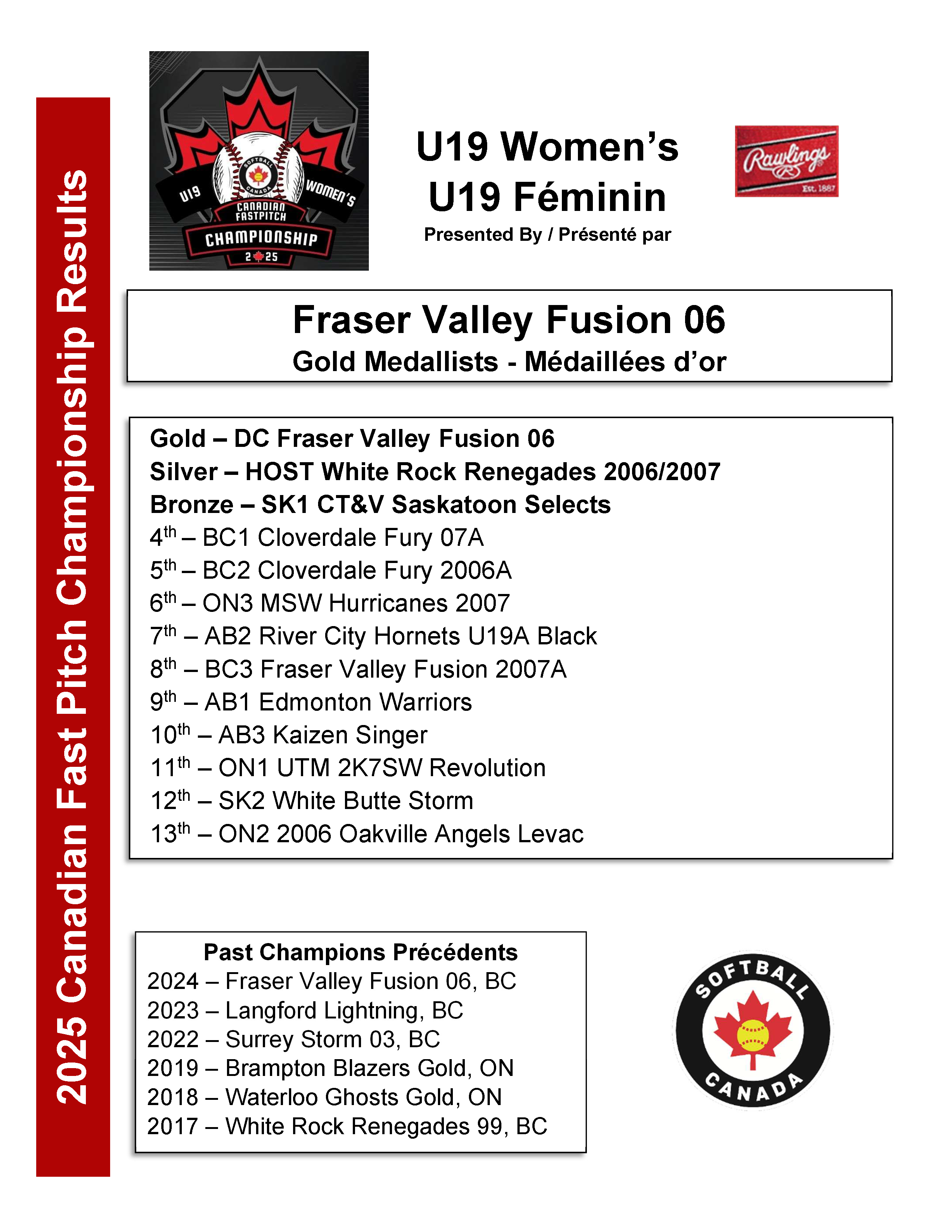2025 U19 Women's Standings
