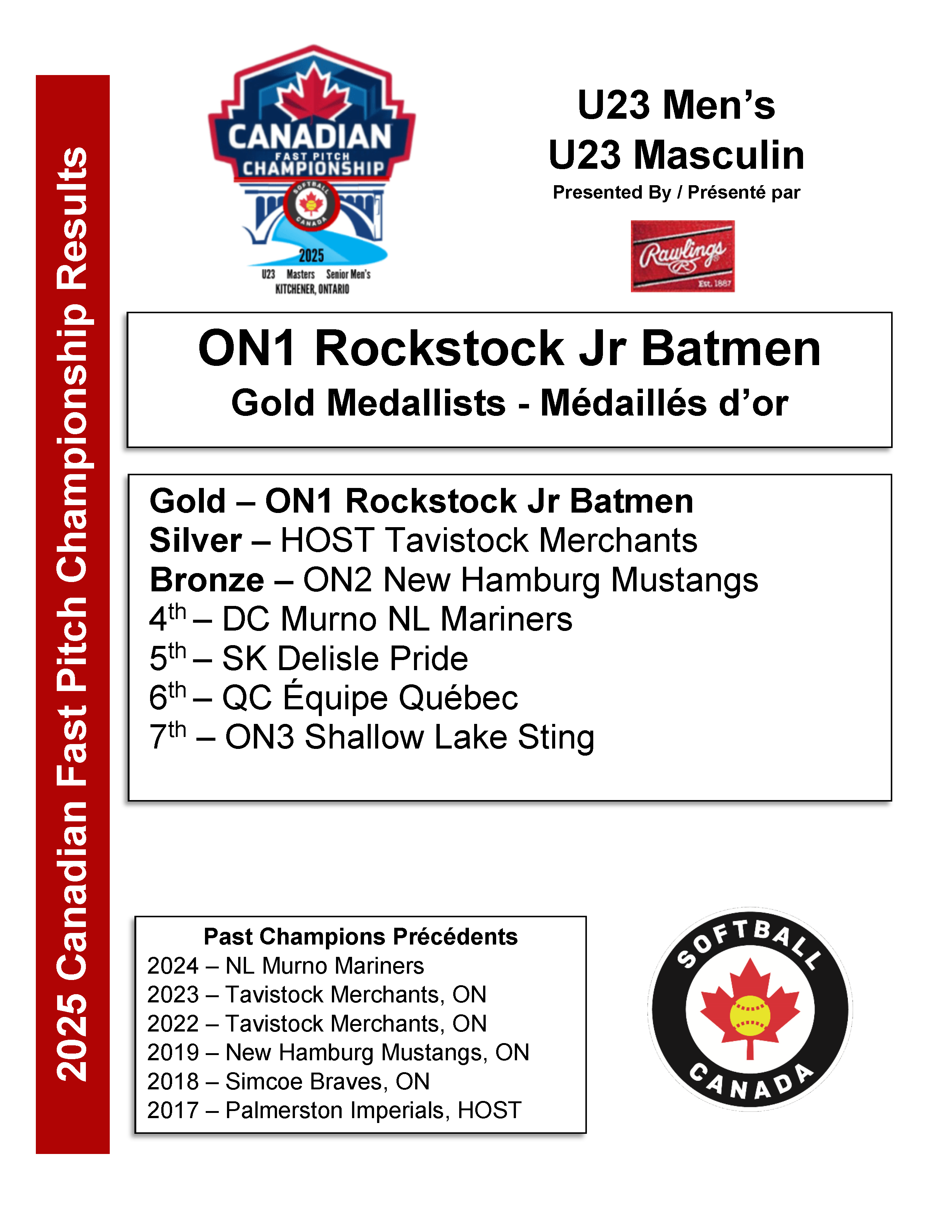 2025 U23 Men's Standings
