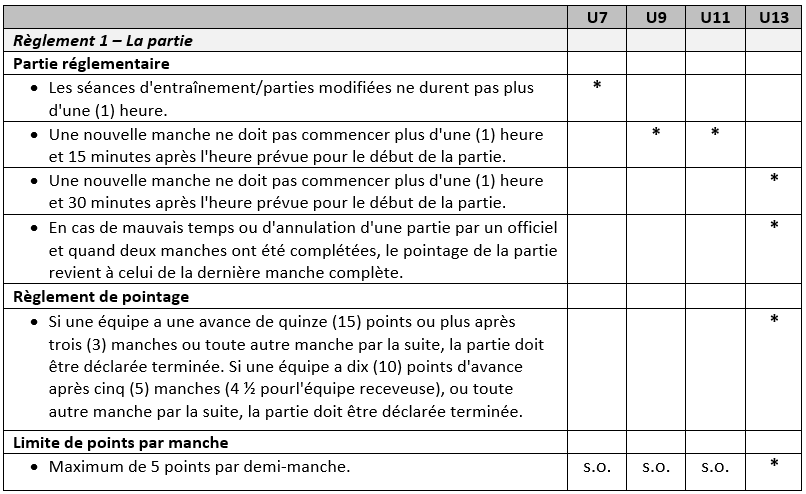 Minor Rules 1 FR