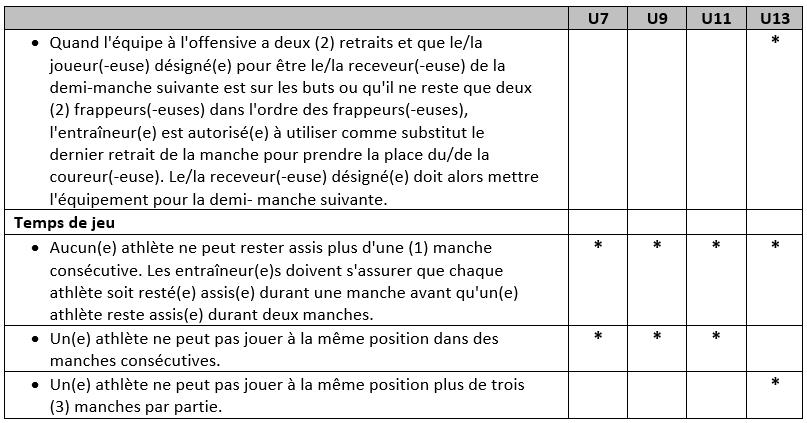 Minor Rules 6 FR