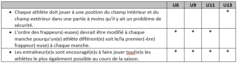 Minor Rules 7 FR