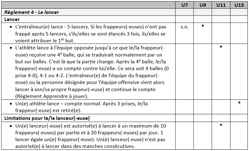 Minor Rules 8 FR
