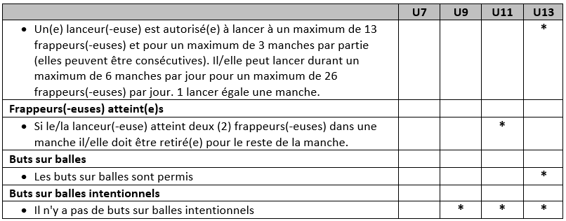 Minor Rules 9 FR