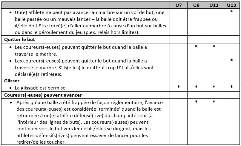 Minor Rules 12 FR