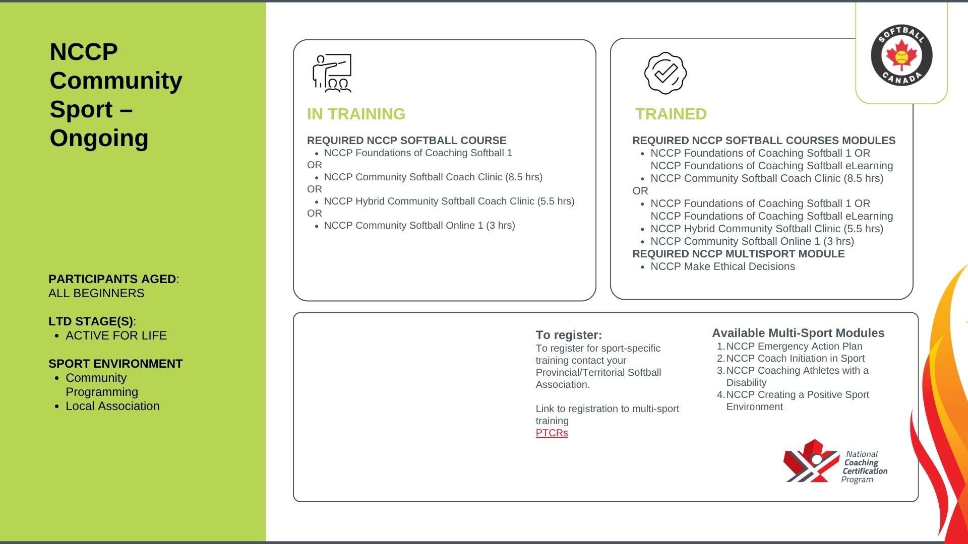 Community Sport On-Going Participation