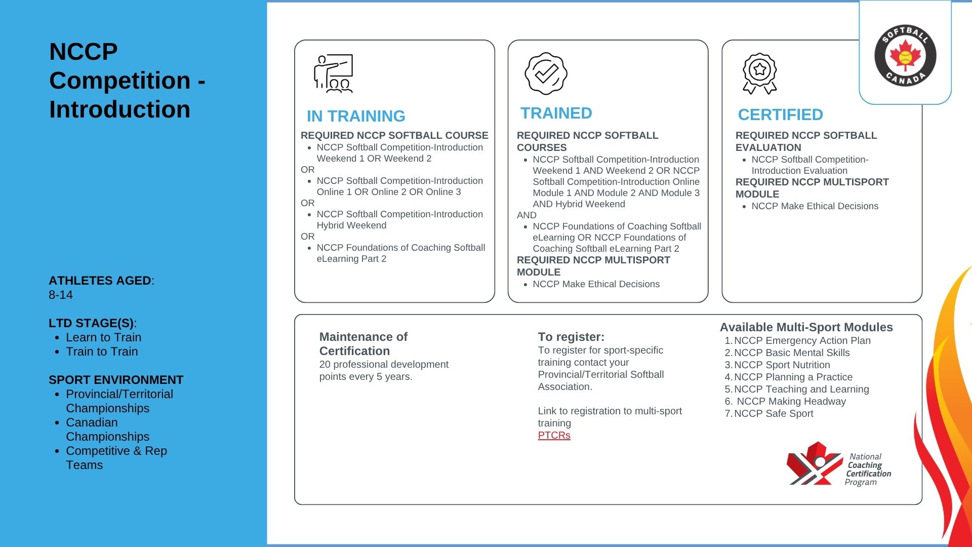 Competition Introduction