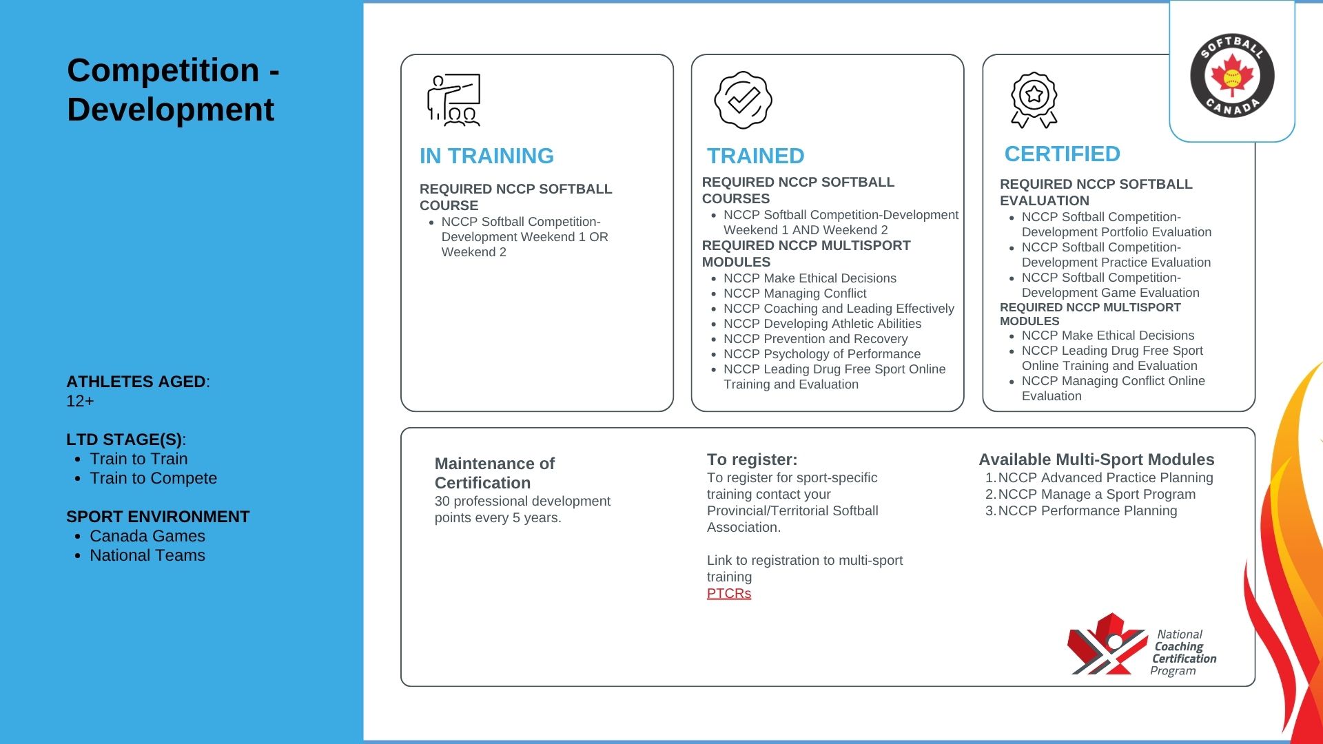 Competition Development