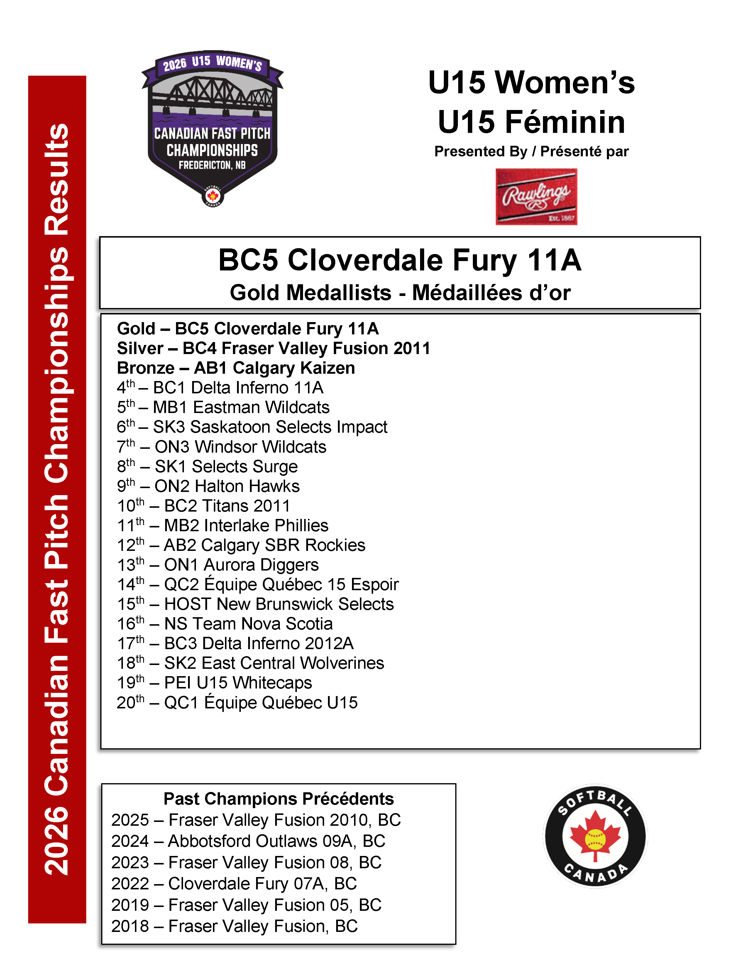 2026 U15 Women's Standings