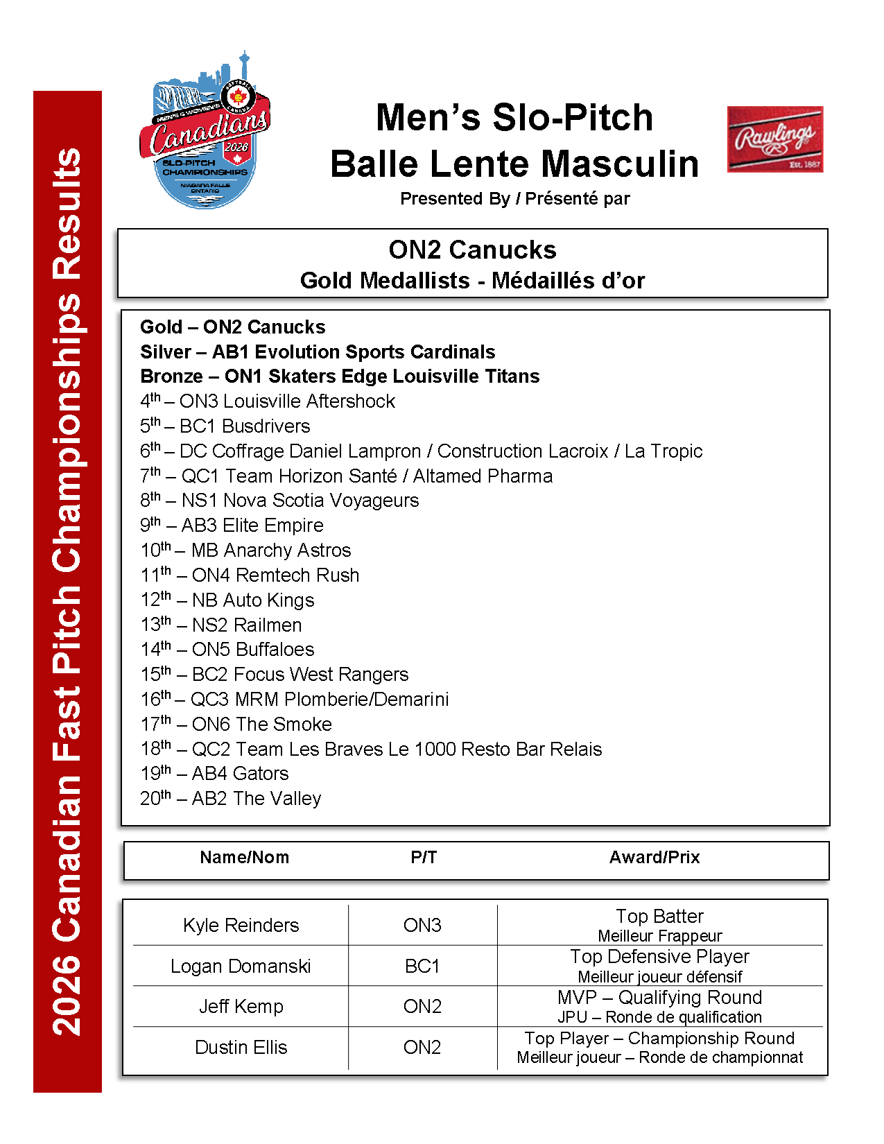 2026 Men's SP Awards &amp; Standings