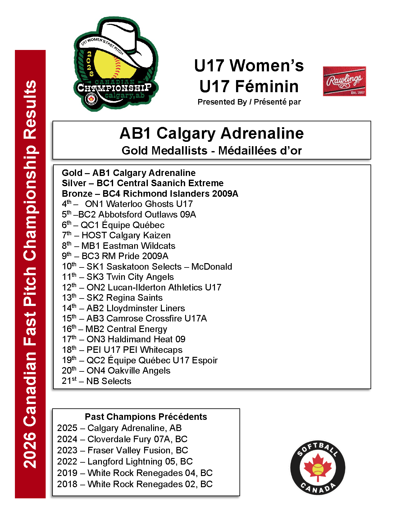 2026 U17 Women's Standings
