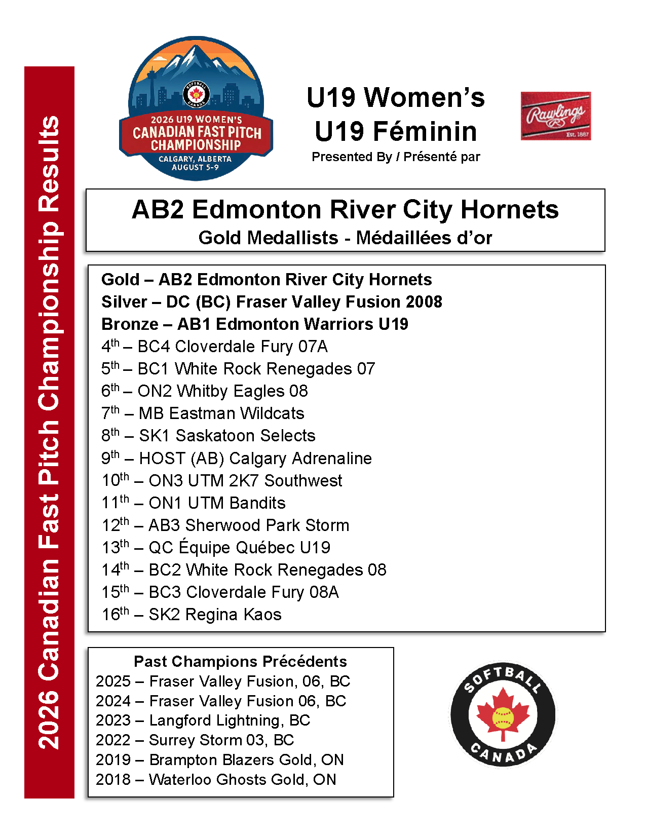 2026 U19 Women's Standings