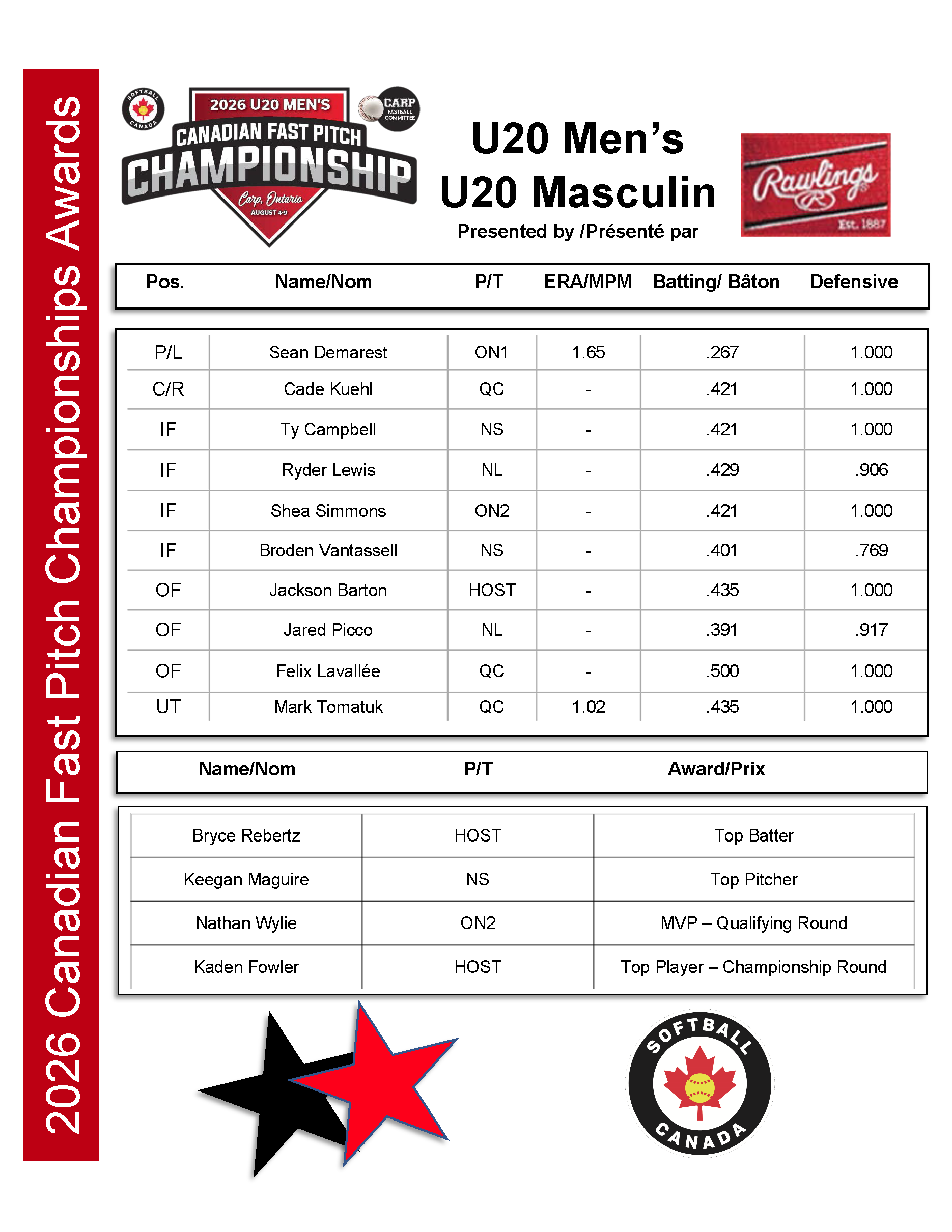 2026 U20 Men's Awards