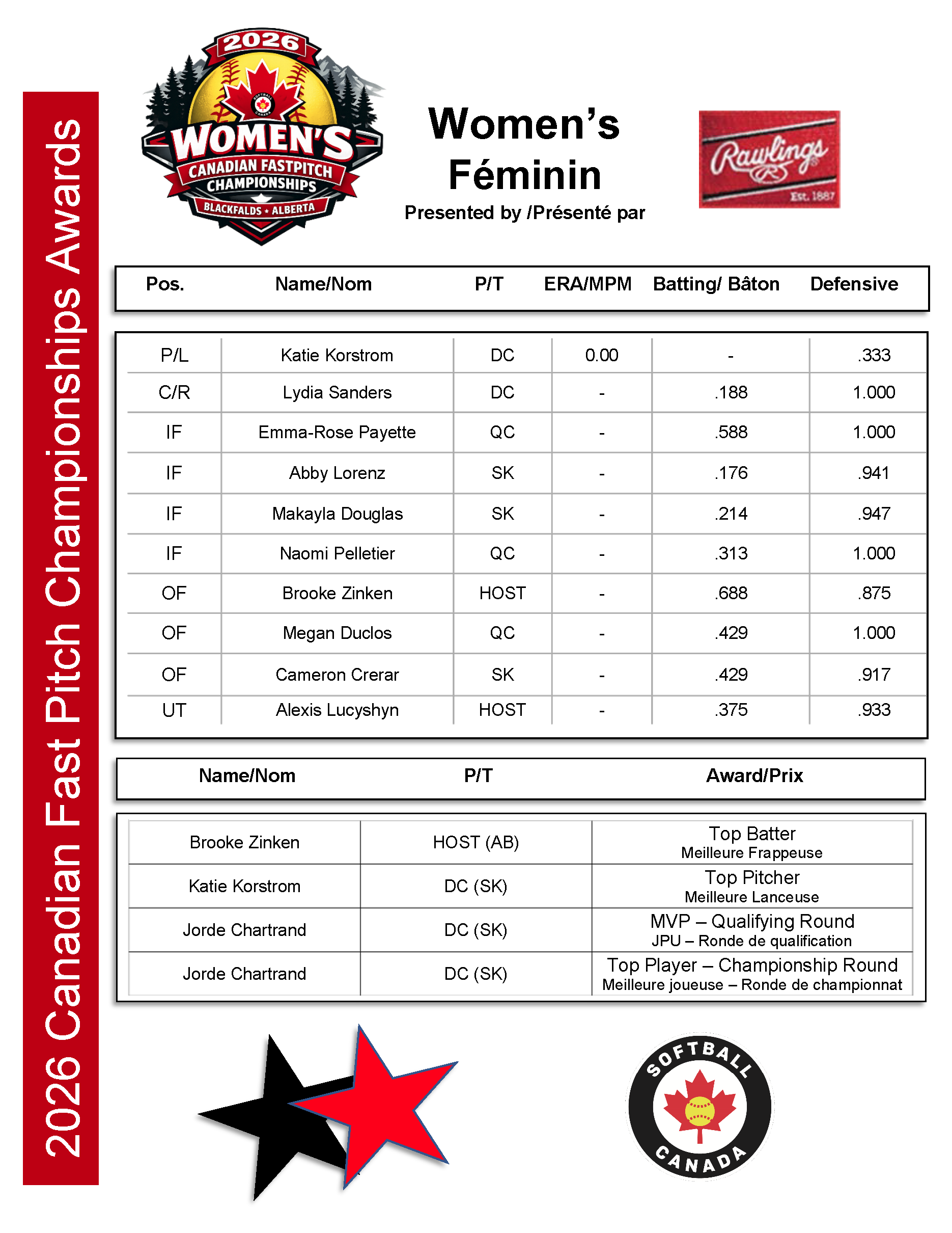 2026 Women's FP Awards