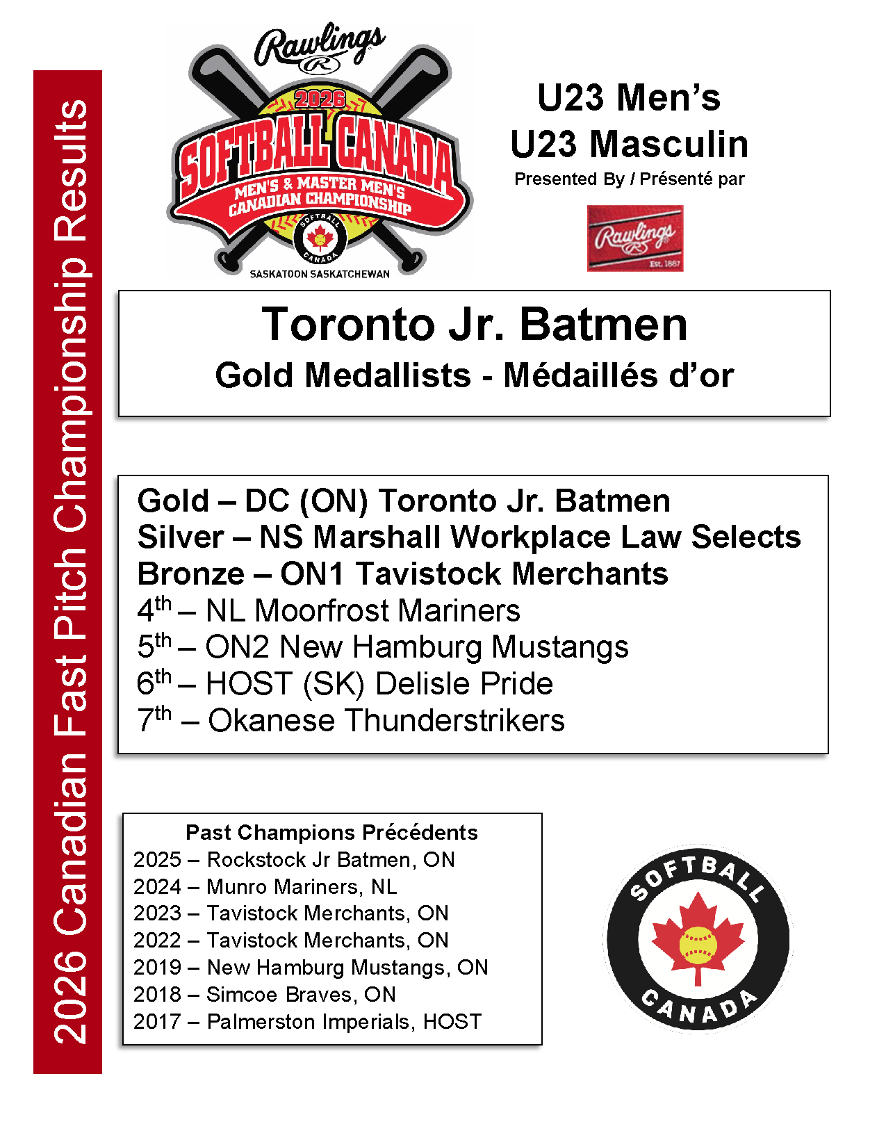 2026 U23 Men's Standings