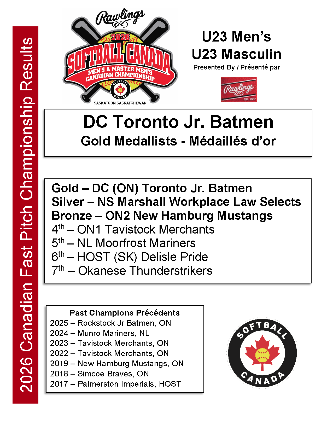 2026 U23 Men's Standings