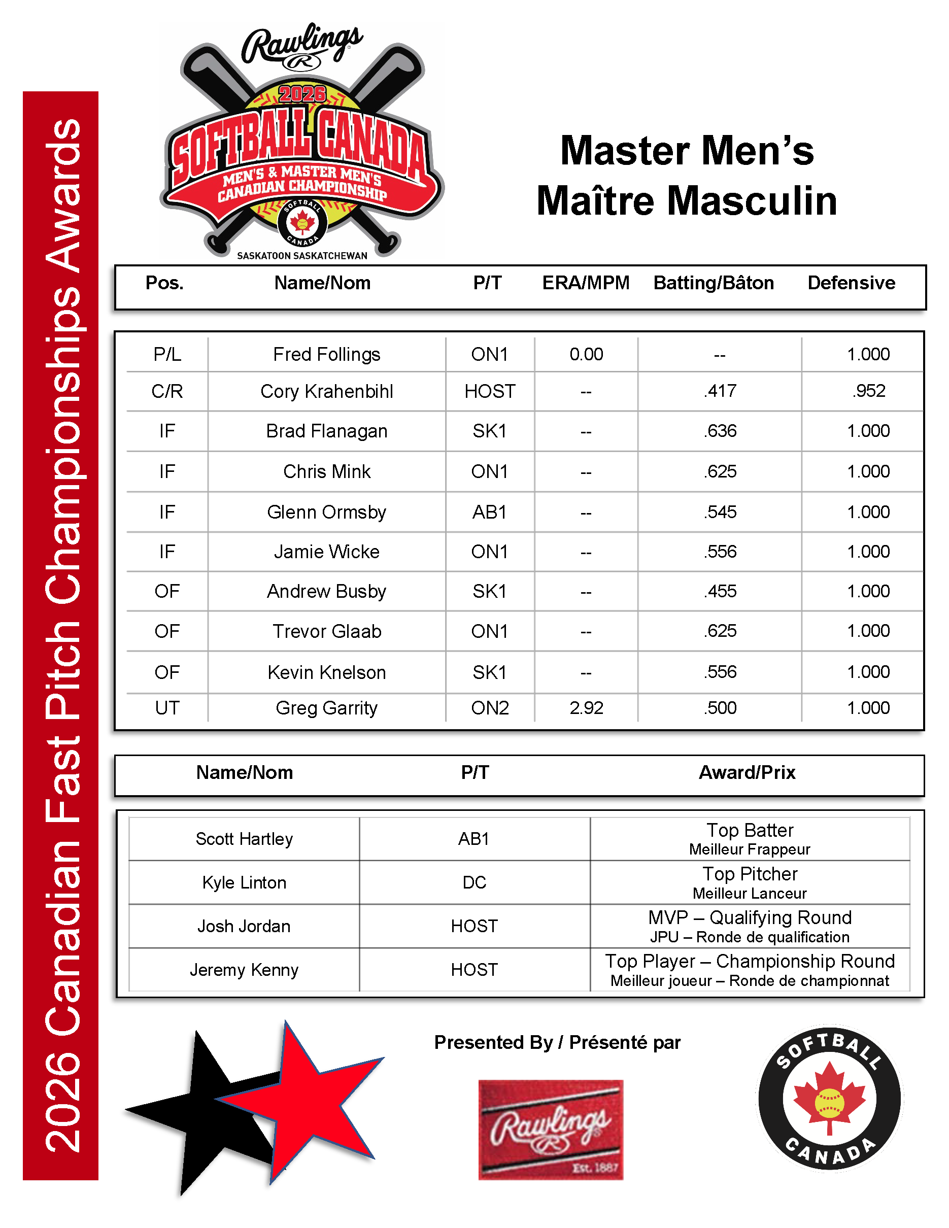 2026 Master Men's Awards